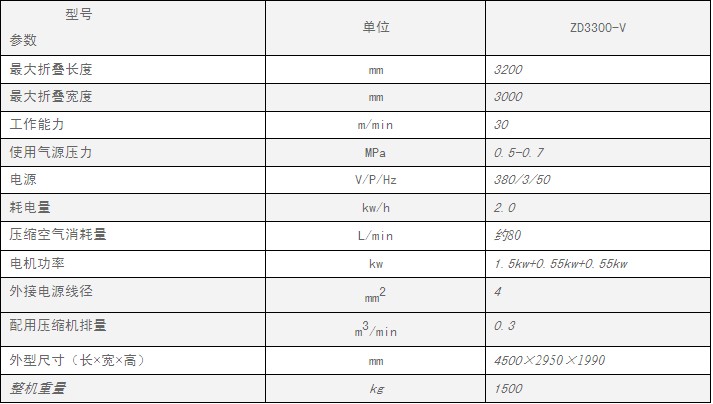 最大折叠机长度(图1)